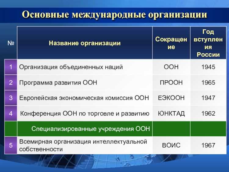 Регулирование деятельности в разных странах