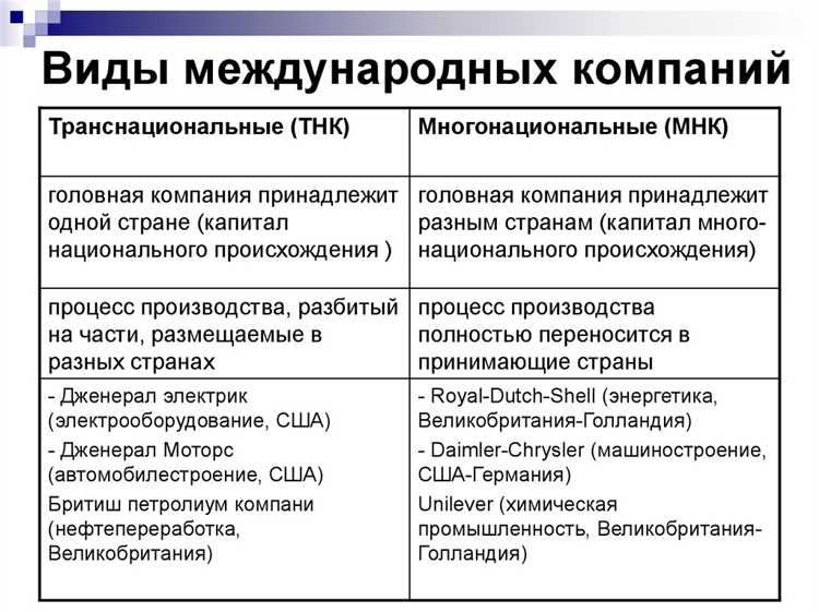 Роль головной компании в управлении