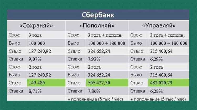Риски и ограничения при выборе вклада с минимальной гарантией