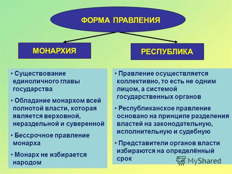 Что такое монархия простыми словами Что такое монархия простыми словами