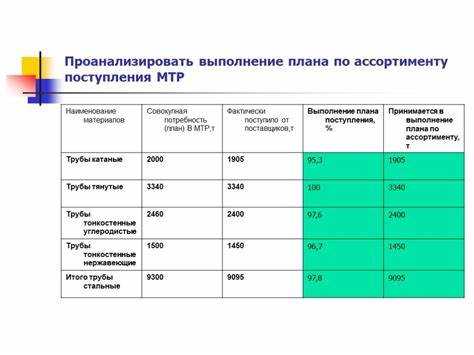 Как определить потребность в МТР для конкретного производства