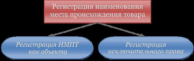 Роль местного сообщества и производителей в поддержании репутации товара