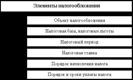 Что такое налоговая база для исчисления налога
