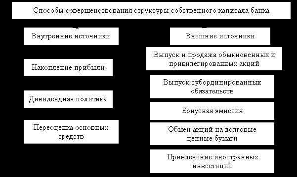 Как правильно учитывать нефинансовые активы в бухгалтерии