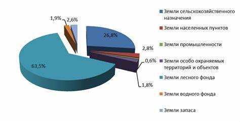 Судебная практика по делам о нецелевом использовании земель
