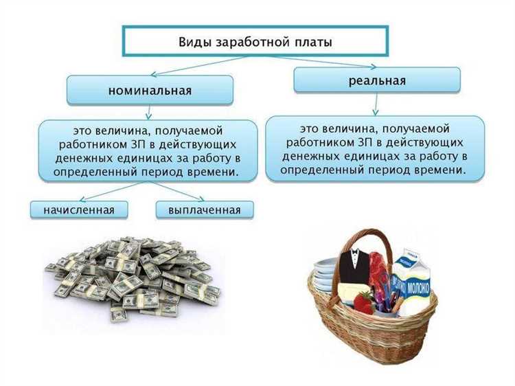 Определение номинальной заработной платы для работников