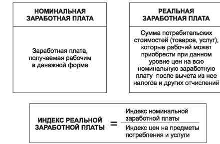 Методы расчета номинальной зарплаты по ставкам и окладам