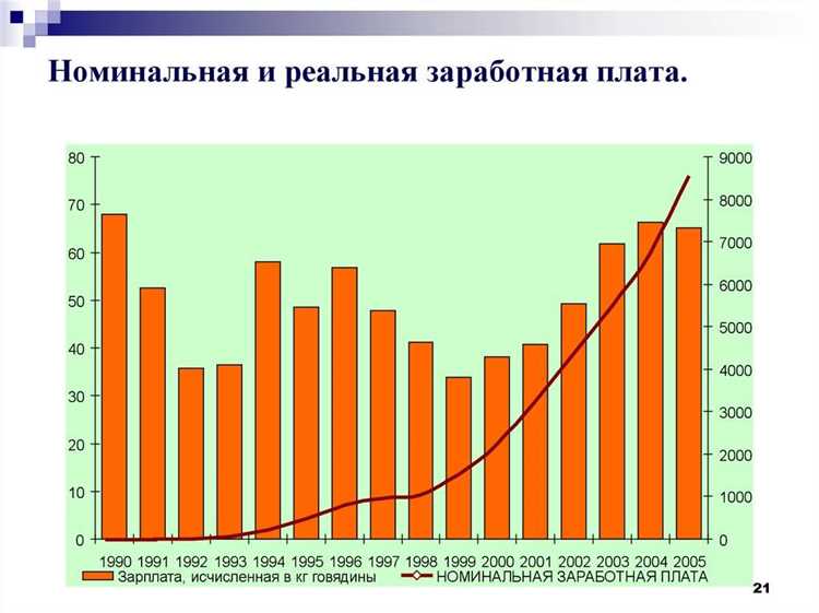 Влияние дополнительных выплат на номинальную заработную плату