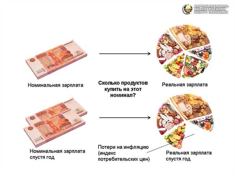 Роль договоров и соглашений в установлении номинальной зарплаты