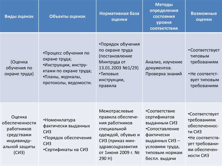 Психологический климат и его воздействие на мотивацию работников