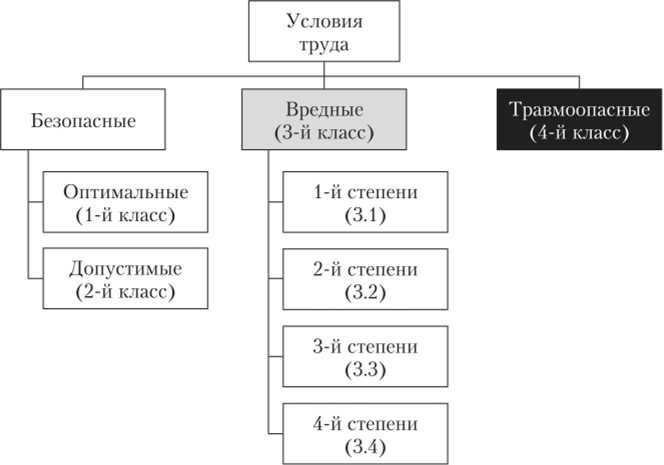 Влияние удобства рабочего места на производительность сотрудников
