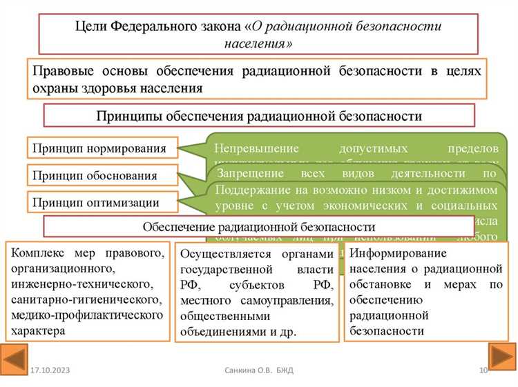 Что такое нормативно правовое регулирование
