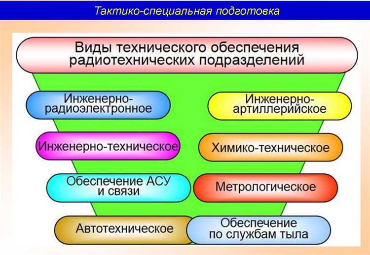 Влияние нормативно-технического обеспечения на безопасность и качество