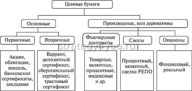 Порядок перевода бумаг в обездвиженную форму