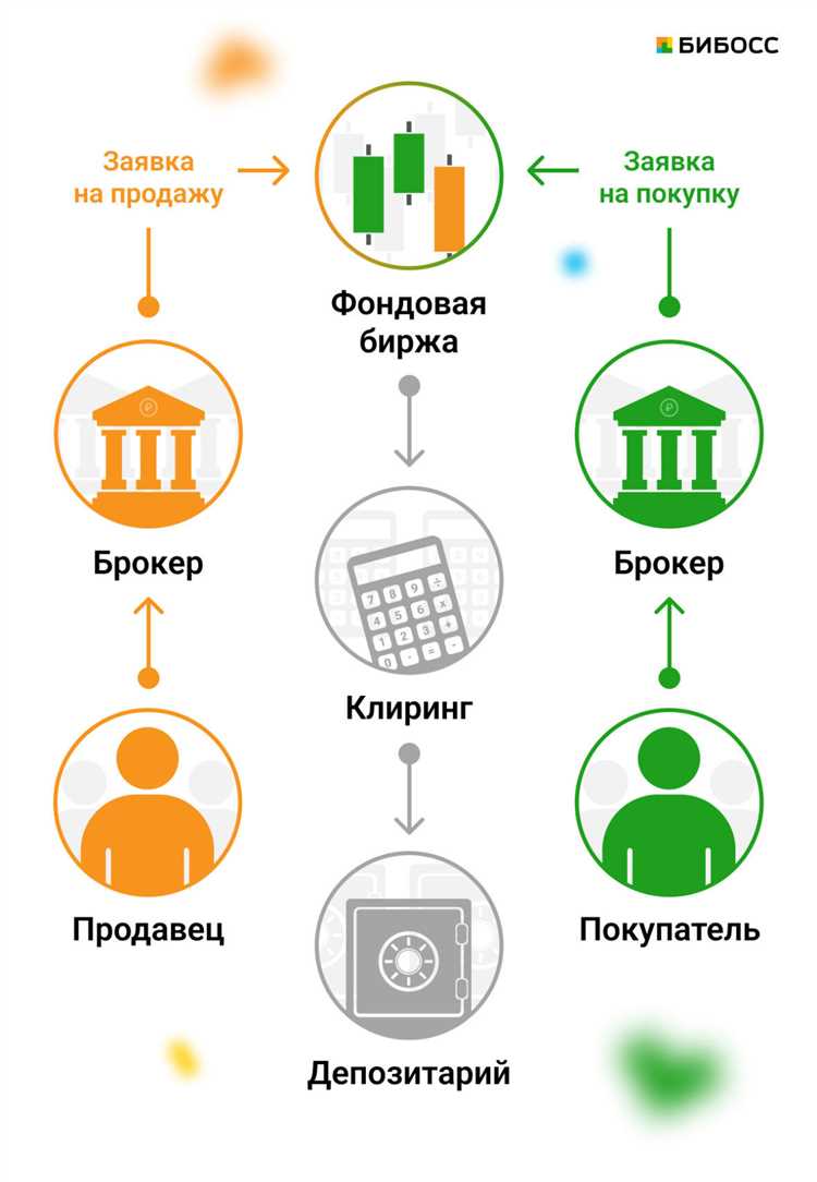 Риски, связанные с хранением и учетом