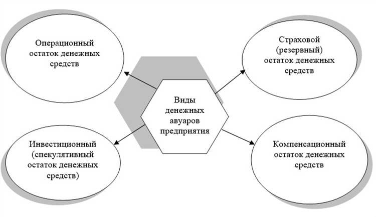 Риски и ограничения, связанные с обезличиванием денежных средств