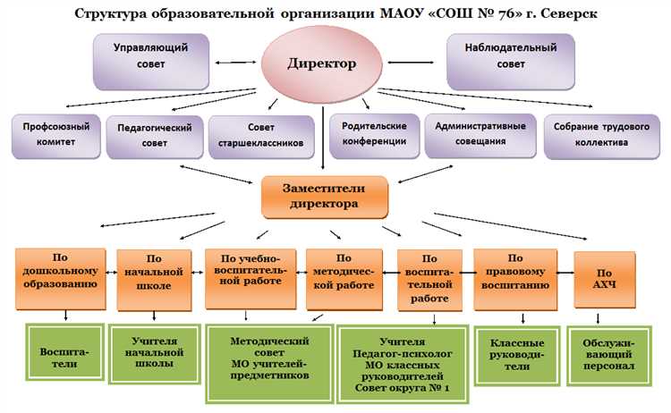 Особенности налогообложения обособленного подразделения