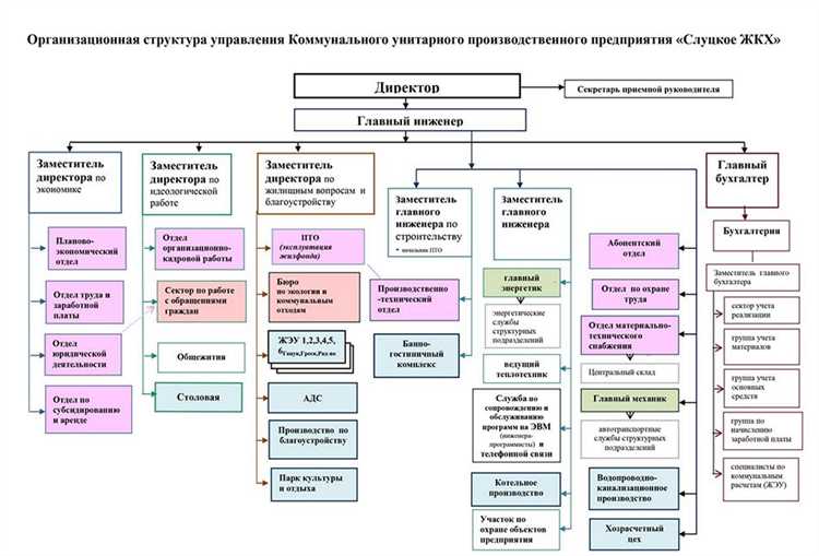 Обособленное структурное подразделение: понятие и особенности