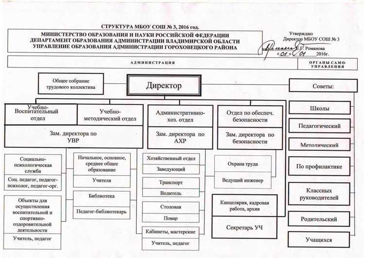 Определение обособленного структурного подразделения