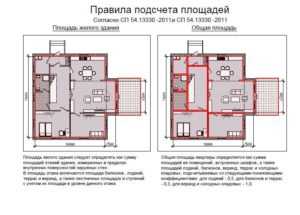 Влияние перегородок и встроенной мебели на площадь