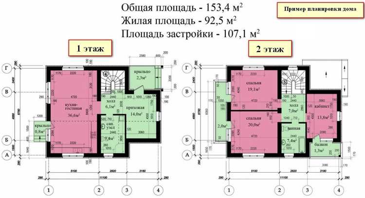 Методы измерения площади помещений и конструкций