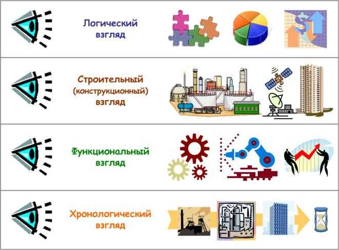 Что такое окогу организации и где его взять