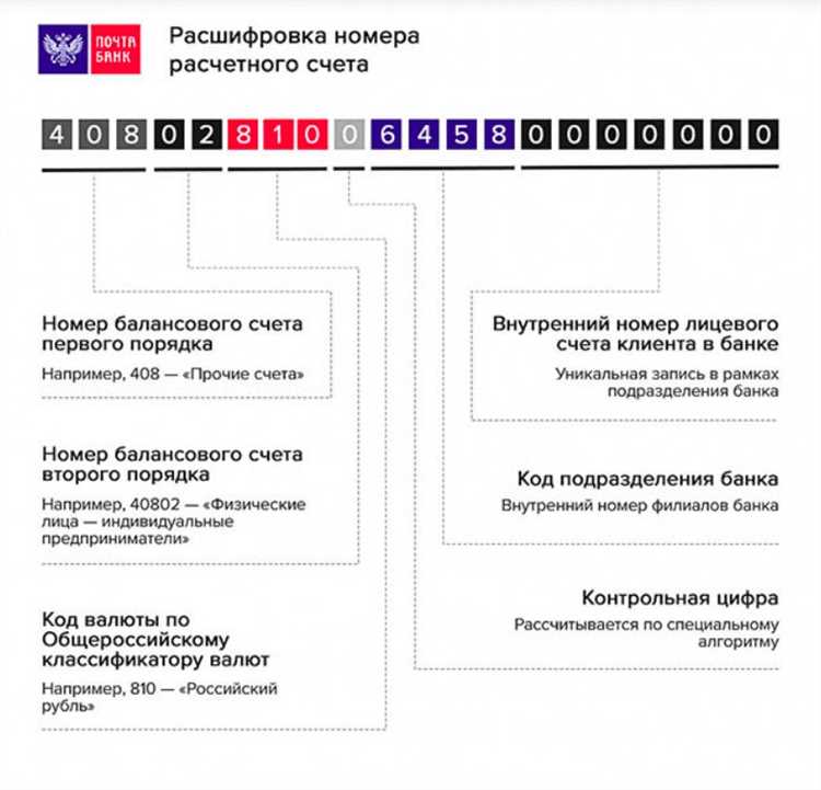 Какие риски снижаются при использовании отдельного счета