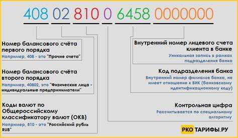 Что такое отдельный банковский счет