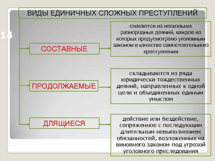 Роль следователя и суда при установлении отсутствия состава