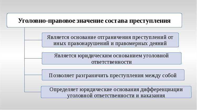 Какие элементы состава должны отсутствовать для признания невиновности