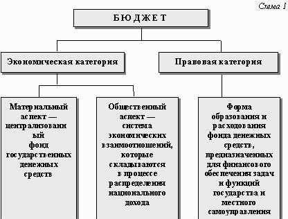 Как ПБС влияет на контроль за выполнением бюджетных обязательств