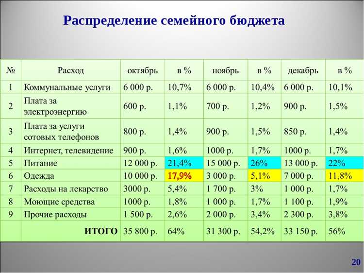 Основные элементы ПБС: что включает в себя процесс
