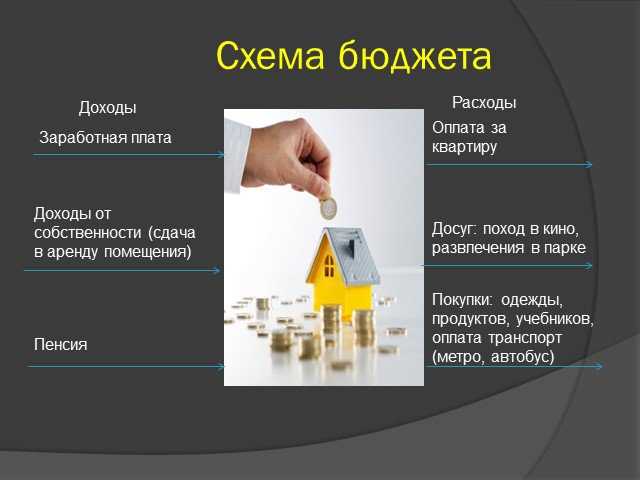 Что такое пбс в бюджете
