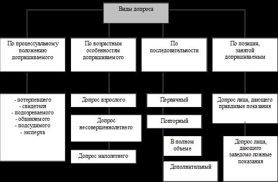 Правовое определение перекрестного допроса в судебном процессе