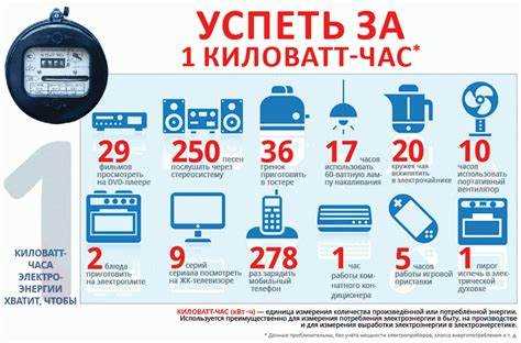 Что понимается под полезным отпуском электроэнергии