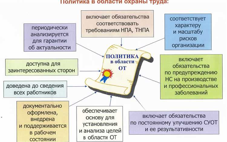 Распределение обязанностей между руководством и сотрудниками