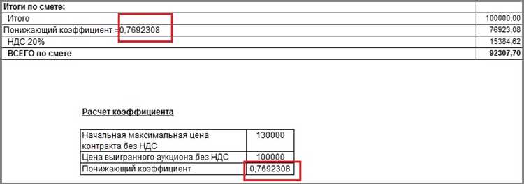 Понижающий коэффициент применяется для корректировки сметной стоимости строительства в зависимости от конкретных условий выполнения работ. Он позволяет учитывать снижение расходов при массовом строительстве, применении стандартных технологий или использовании унифицированных материалов. В большинстве регионов России нормативное значение коэффициента колеблется в диапазоне undefined0,85–0,95</strong>, однако точное значение определяется проектной документацией и требованиями заказчика.»></p><div class='code-block code-block-3' style='margin: 8px 0; clear: both;'>
<!-- 2dubnatoday -->
<script src= 