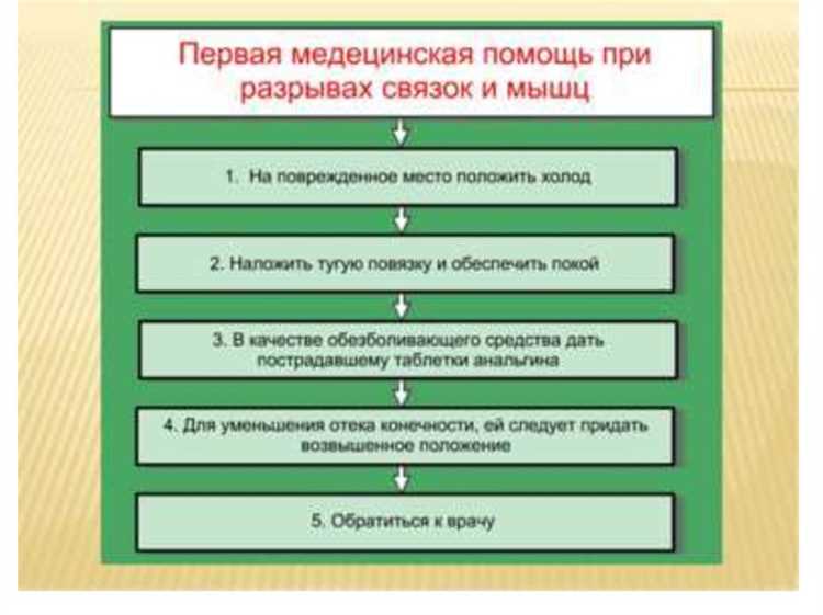 Алгоритм оказания медицинской помощи при травмах и авариях