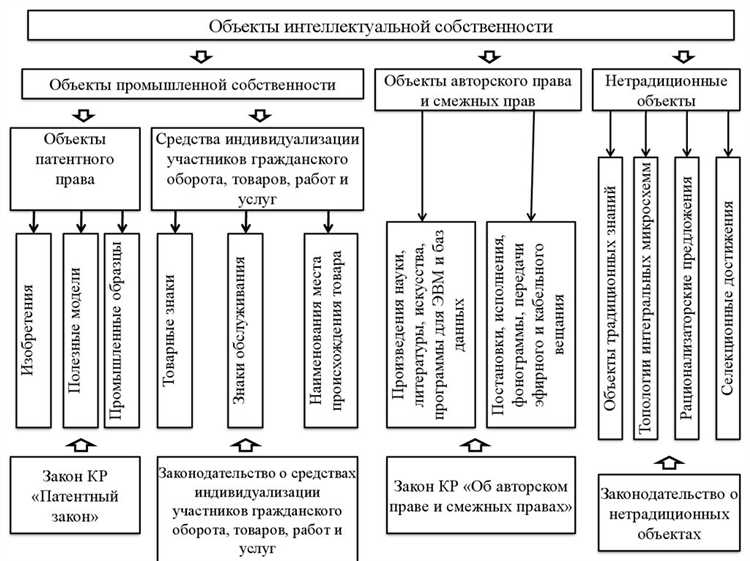 Сроки и порядок уведомления патентообладателя о преждепользовании