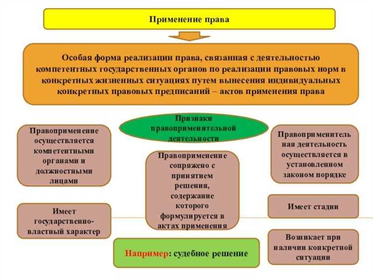 Практическое значение норм права в сфере прав человека