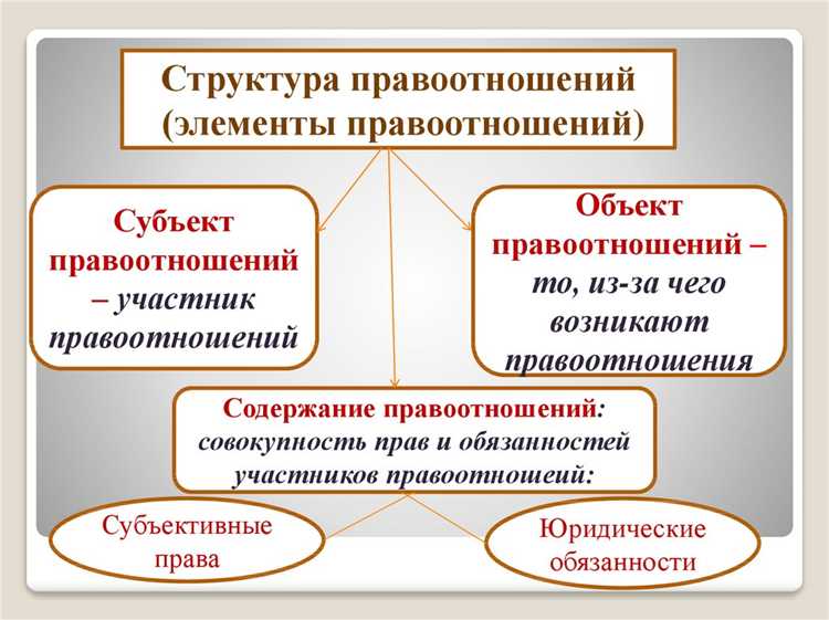 Принципы права: значение и применение