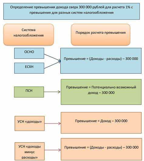 Что такое признанные страховые взносы и уплаченные Что такое признанные страховые взносы и уплаченные
