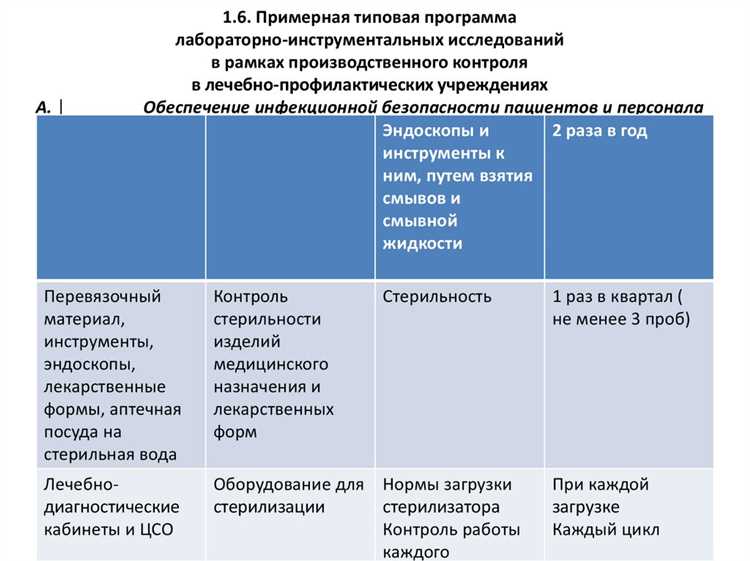 Аудит и внутренние проверки соблюдения стандартов