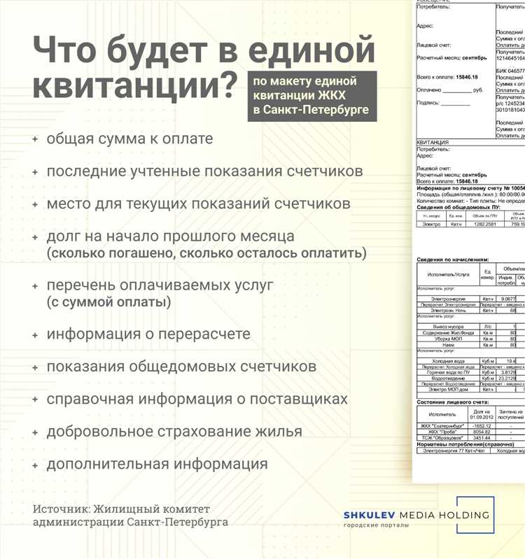 Порядок проверки использования средств резервного фонда
