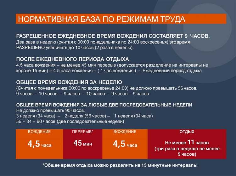 Влияние режима труда на здоровье и самочувствие
