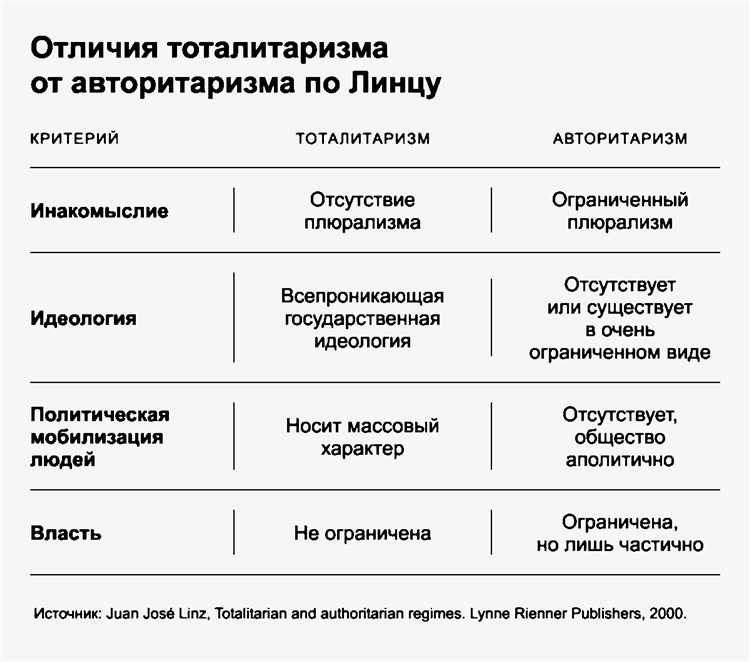 Особенности режимных объектов в разных сферах: промышленность, оборона, ИТ