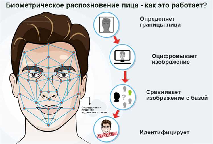 Использование голосовой биометрии для контроля доступа