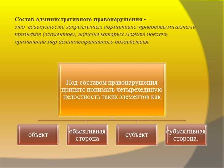 Роль мотивов и целей в составе правонарушения