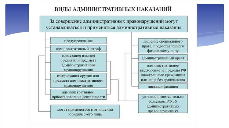 Виды субъективных признаков правонарушителя