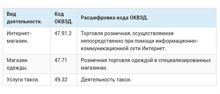 Выбор вида магазина при открытии бизнеса
